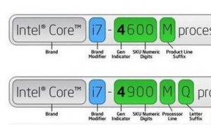 电脑CPU的i3/i5/i7这三个系列后面的数字代表什么？