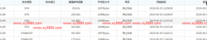 我司杭州bgp高防103.219.29旗下某客户遭受到大流量的DDOS攻击；