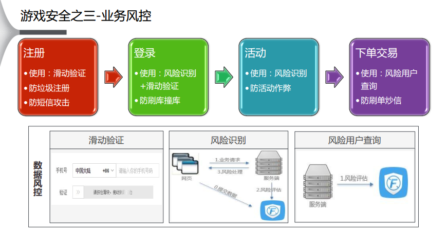 棋牌高防服务器