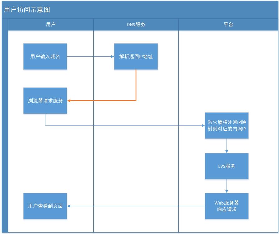 棋牌高防服务器