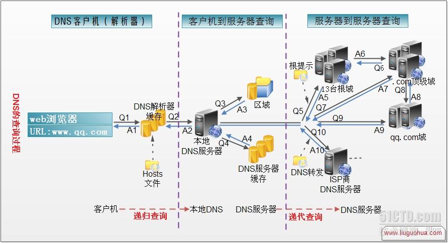 高防服务器