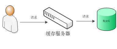 高防服务器