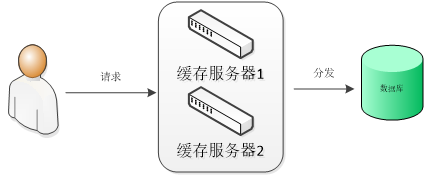 高防服务器