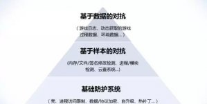 手游安全风险如何应对？腾讯游戏安全专家这样说