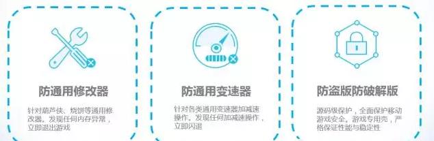 手游安全风险如何应对？腾讯游戏安全专家这样说