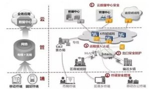 小蚁全方位、立体式、主动性防御体系防DDOS、CC