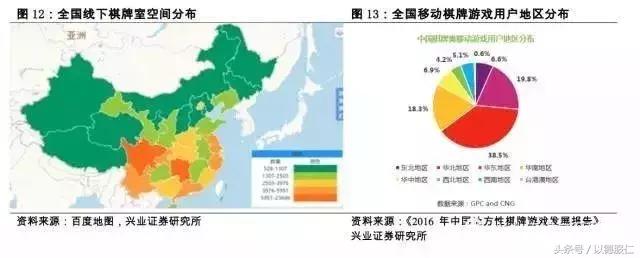 「棋牌服务器数据」全国各大棋牌数据对比，有图更清晰！