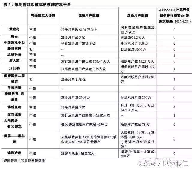 「棋牌服务器数据」全国各大棋牌数据对比，有图更清晰！