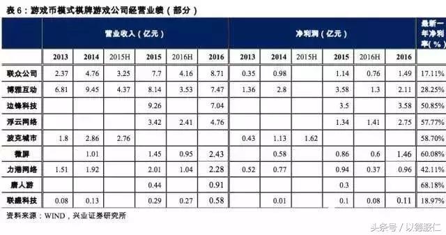 「棋牌服务器数据」全国各大棋牌数据对比，有图更清晰！