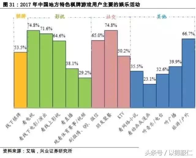 「棋牌服务器数据」全国各大棋牌数据对比，有图更清晰！