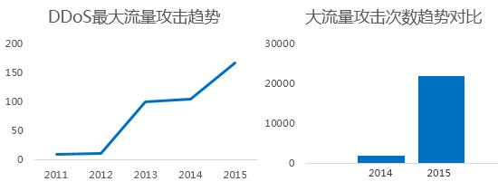 年入100亿38万人黑产帝国解密，DDos攻击背后的利益链