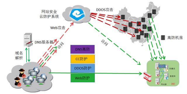 “无敌舰队”DDoS攻击勒索多家金融机构，360安域助力企业抗D