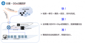 CDN是什么？CDN有什么用？