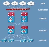 BGP多线的优点?怎样辨别服务器是否采用BGP线路
