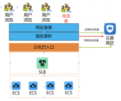 什么是高防服务器?租用高防服务器需要注意什么?