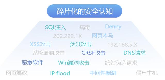 企业IT网络真的安全吗？教你如何选择更有效的防火墙