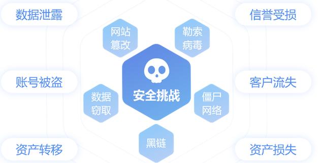 企业IT网络真的安全吗？教你如何选择更有效的防火墙