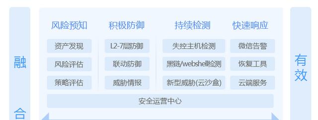 企业IT网络真的安全吗？教你如何选择更有效的防火墙