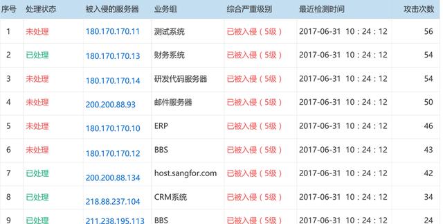 企业IT网络真的安全吗？教你如何选择更有效的防火墙