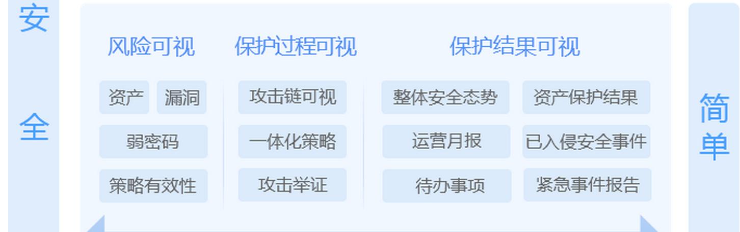 企业IT网络真的安全吗？教你如何选择更有效的防火墙
