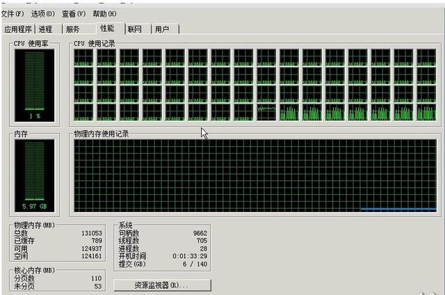 深度剖析DDoS的攻击：你不知道的僵尸（肉鸡）网络的构建与组成