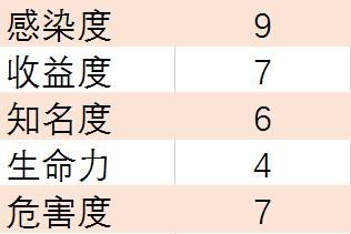 深度剖析DDoS的攻击：那些比较知名的僵尸网络，你知道几个？