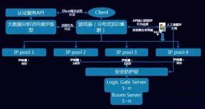 新型“脉冲波”DDoS袭击多个目标