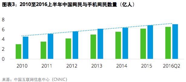 DDoS攻击进入太比特时代