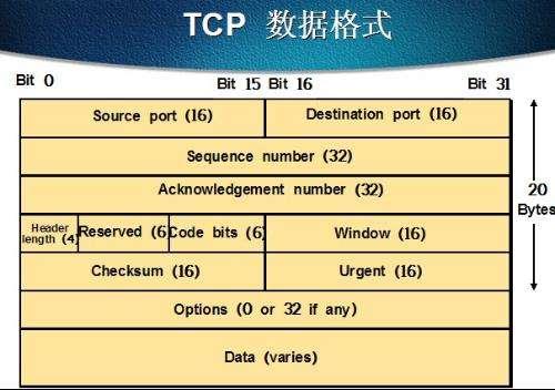 TCP/IP七层模型的详解，攻击与防护的专家技巧分享