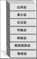 TCP/IP七层模型的详解，攻击与防护的专家技巧分享