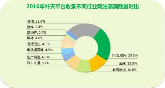 看似安全的金融行业，真的坚不可摧吗？