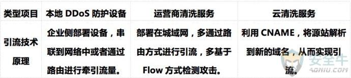 DDoS攻击还在继续，这次的肉鸡竟然是它！