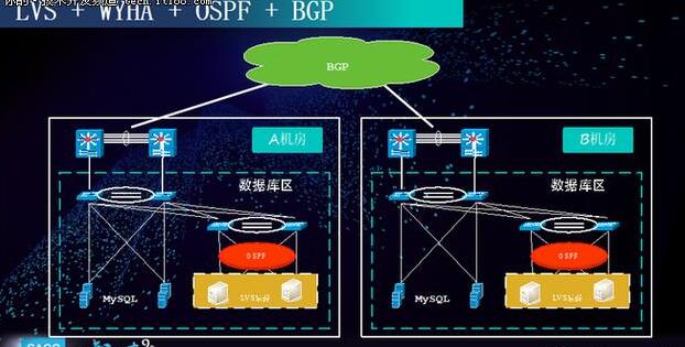 没白来！阿里、京东、财付通、去哪儿网数据库架构图到手！