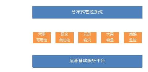 没白来！阿里、京东、财付通、去哪儿网数据库架构图到手！