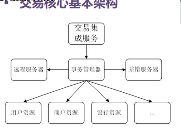 低成本实现百 Gbps DDoS/CC 攻击防护