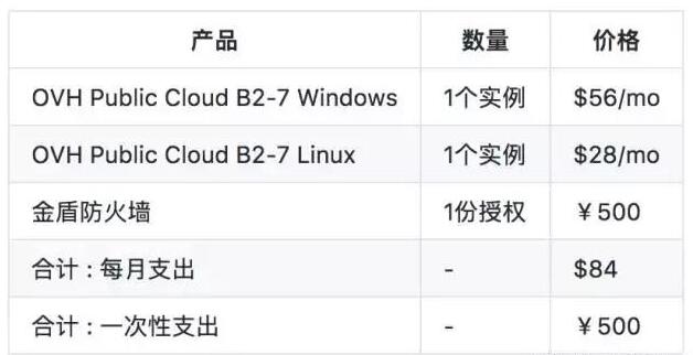 低成本实现百 Gbps DDoS/CC 攻击防护