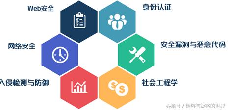 安全攻防新战场上的机器学习场景应用与分析