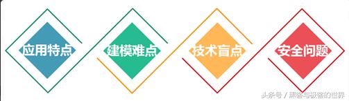 安全攻防新战场上的机器学习场景应用与分析