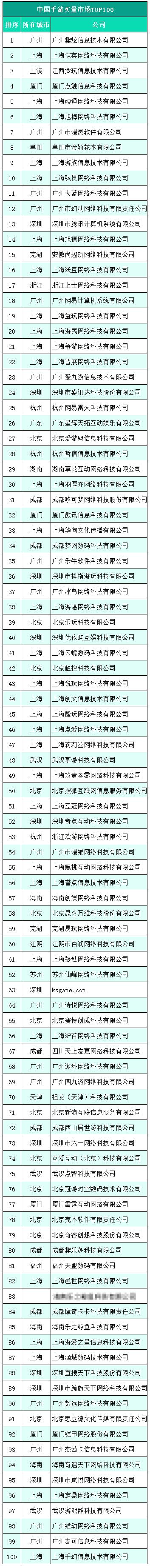 手游广告起底：超350家公司在买量，其中超70家公司在做“传奇”