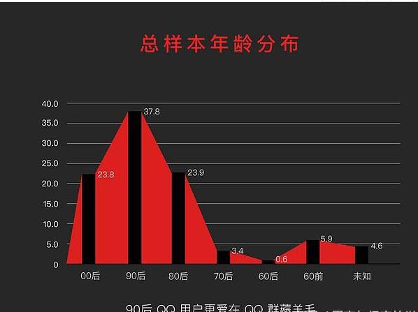 一名资深“黑客”对“薅羊毛”产业链的全方位分析