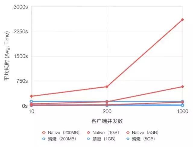 直击阿里双11神秘技术：PB级大规模文件分发系统“蜻蜓”