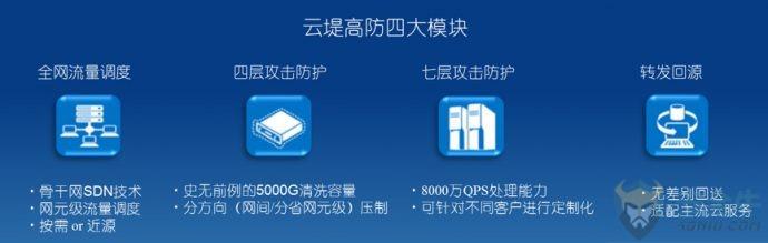 5T带宽防护能力 中国电信“云堤高防”产品正式发布