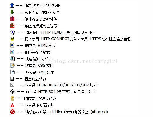 抓包｜获取移动app里的数据