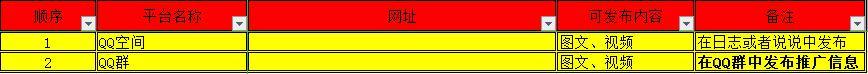 从网络推广小白到老司机，这100个平台将是你的垫脚石