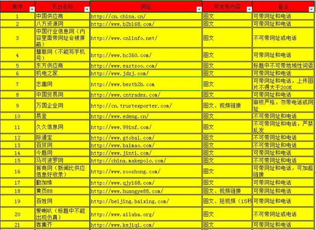 从网络推广小白到老司机，这100个平台将是你的垫脚石