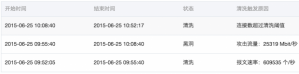 阿里云\腾讯云服务器被DDoS,我该何怎么办?