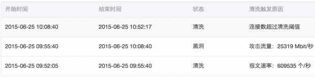 阿里云服务器被DDOS