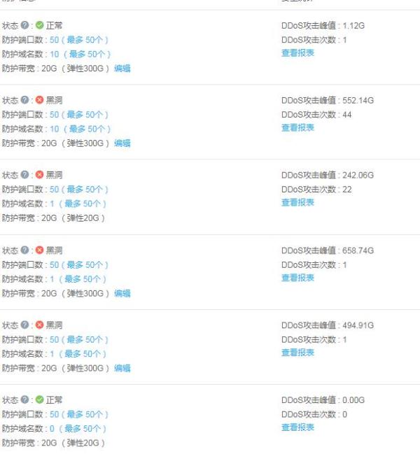阿里云弹性高防IP