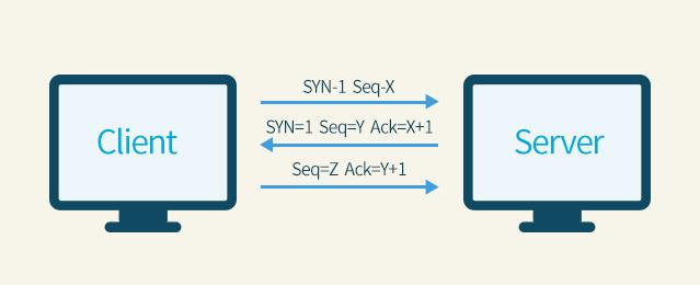 你还在花钱防御DDoS?巧用iptables 5招免费搞定 SYN洪水攻击!