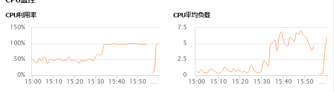 CPU占用100%